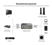 ELAC Debut 3.0 B6.3 Black + WiiM Amp Ultra Wzmacniacz Stereo z odtwarzaczem sieciowym 2x100W Hi-Res HDMI ARC Tidal Wi-Fi - 18