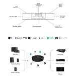Klipsch RP-500M II + Elipson Music Center Connect HD Amplituner all-in-one Streamer CD Wi-Fi Tidal Spotify - 11