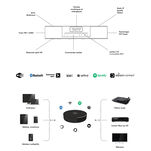 Magnat Signature 603 + Elipson Music Center Connect HD Amplituner all-in-one Streamer CD Wi-Fi Tidal Spotify - 15